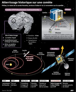 Mission Rosetta une première dans l’histoire