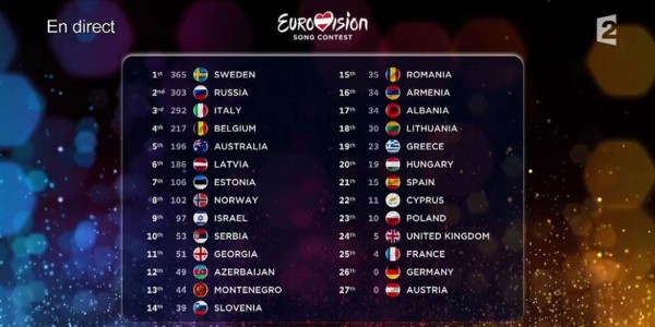 Actualités mai 2015 Eurovision