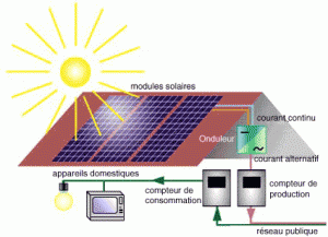 L'énergie solaire photovoltaïque est renouvelable