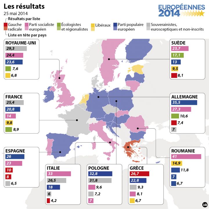 Les resultats