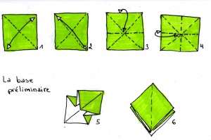 La base de presque tous les origamis