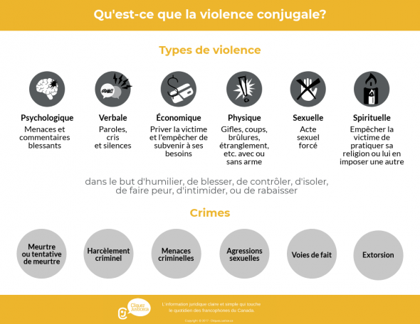 Types de violence